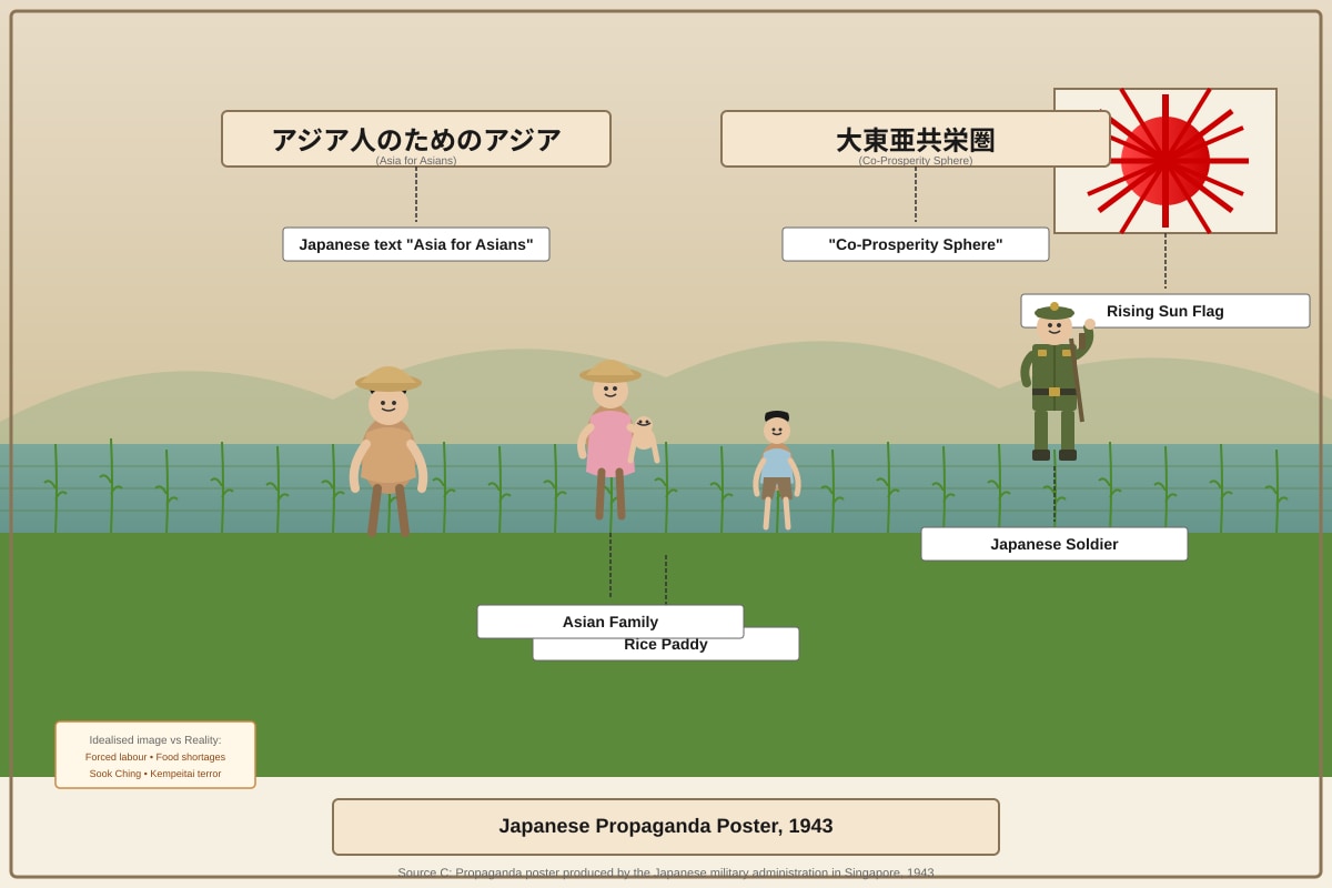 Source Image for Q3 (SEC2 History)