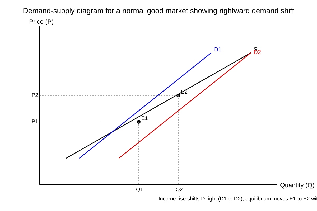 Diagram for Q11 (ALEVEL Economics H2)