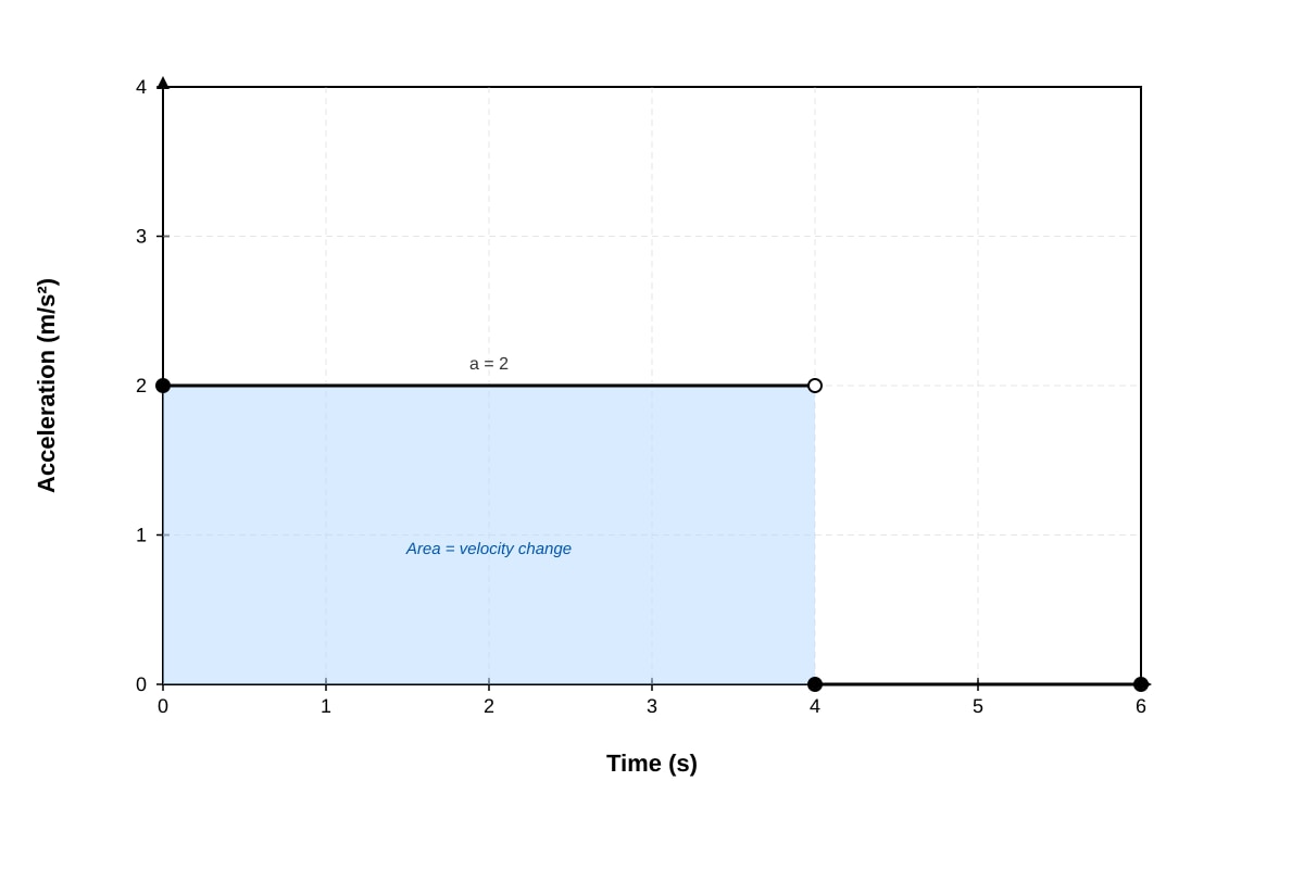 Graph for Q17 (SEC1 Maths)