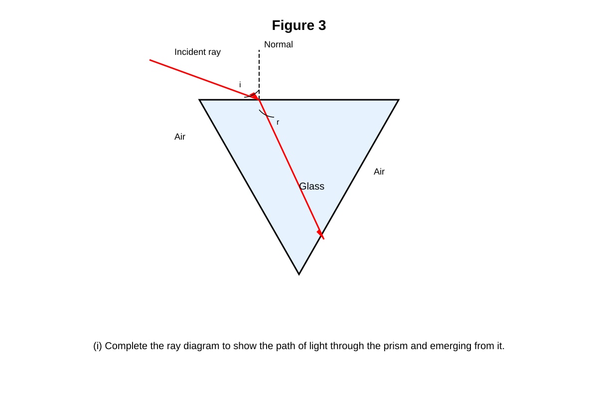 Diagram for placeholder 3 (SEC2 Science)
