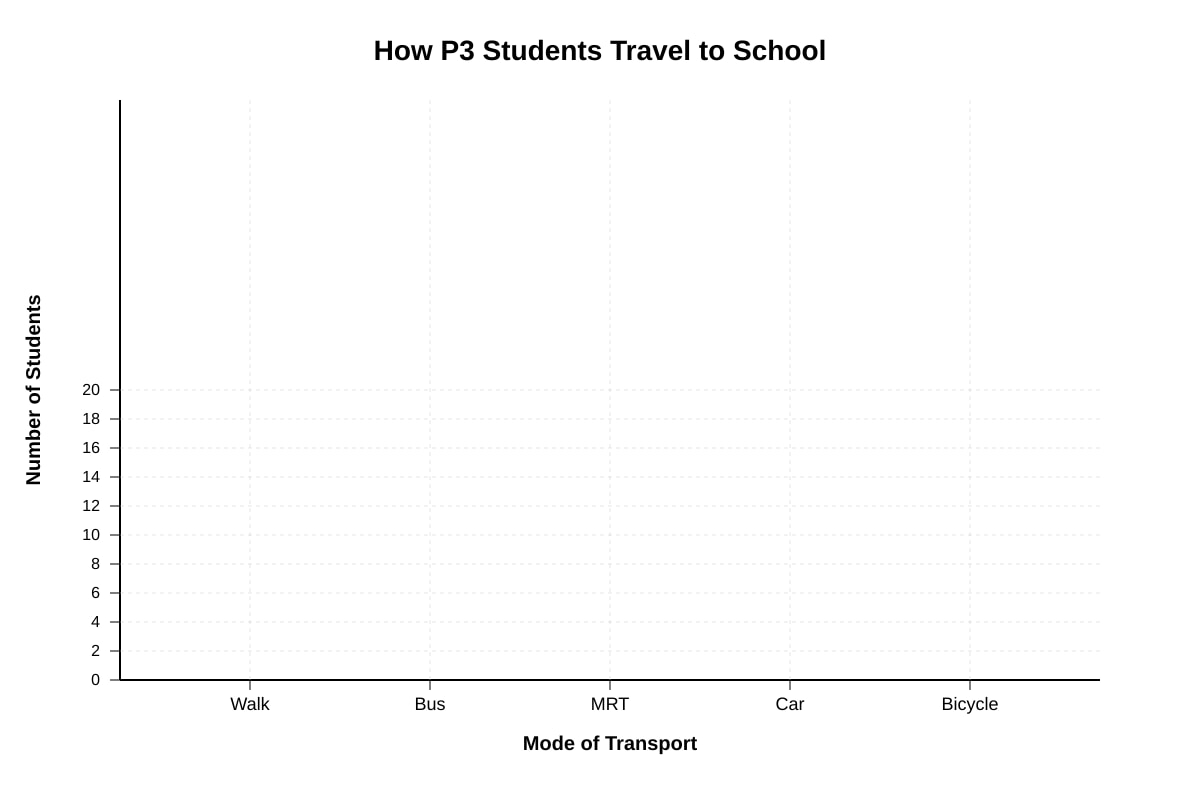 Blank Graph for Q10 (P3 Maths)
