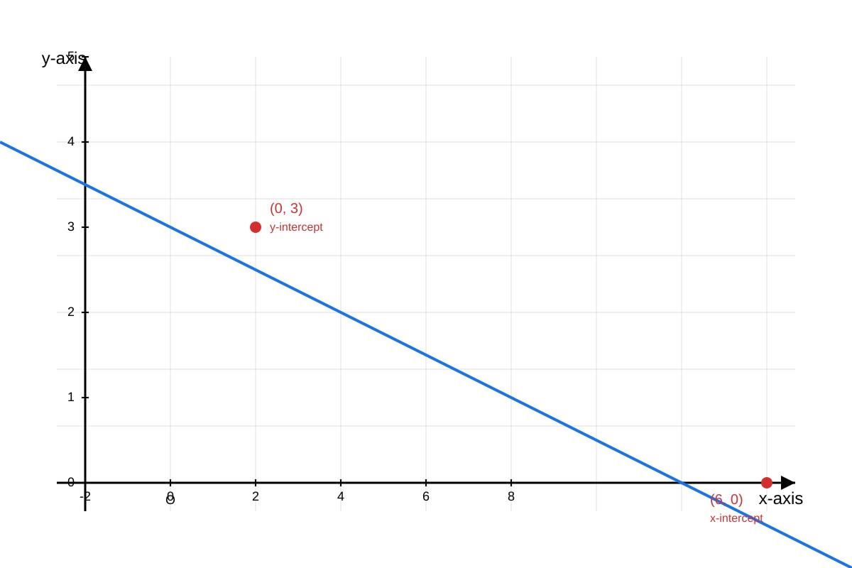 Graph for Q8 (SEC1 Maths)