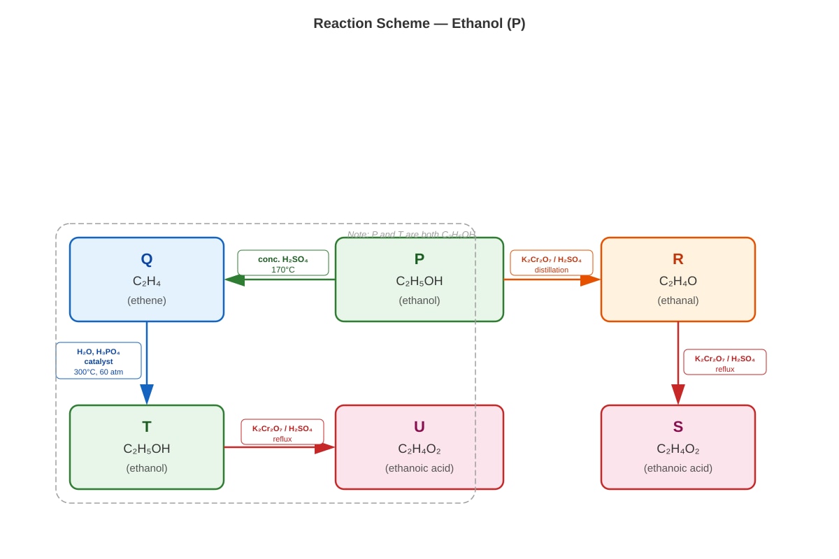 Image for placeholder 2 (ALEVEL Chemistry H1)