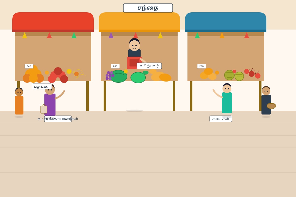 Image for Q14 (OLEVEL Tamil)