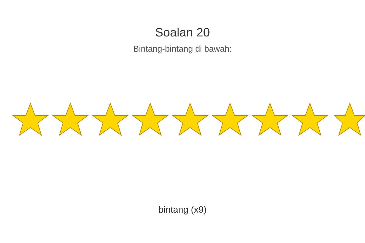 Figure for Q20 (P1 Malay)