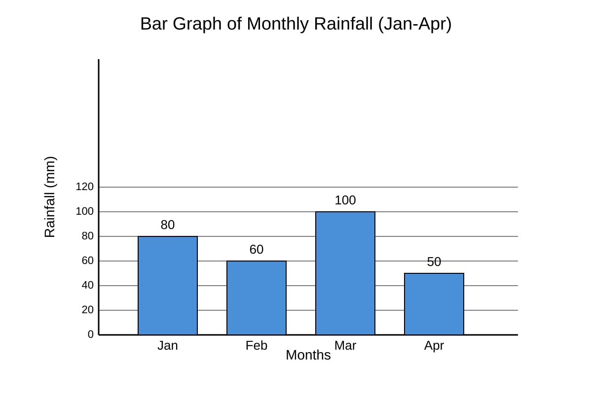 Graph for Q12 (SEC3 Geography)