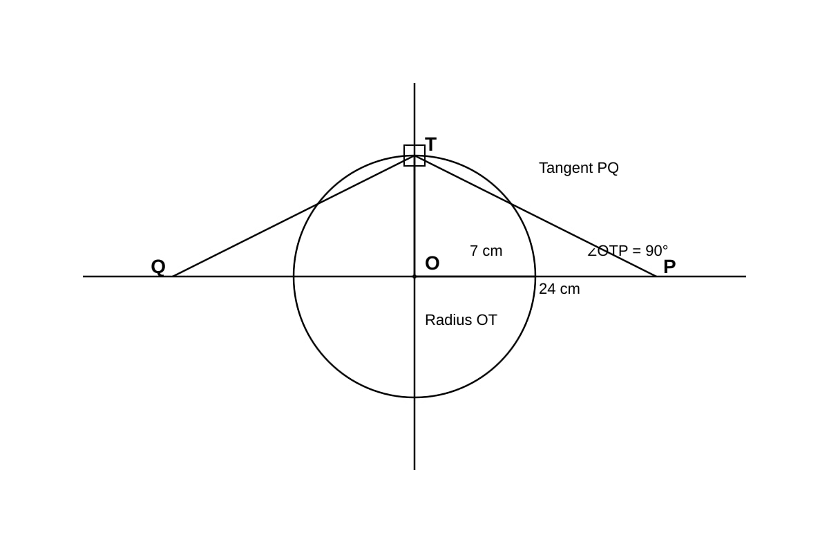 Diagram for 12 (SEC4 Emaths)