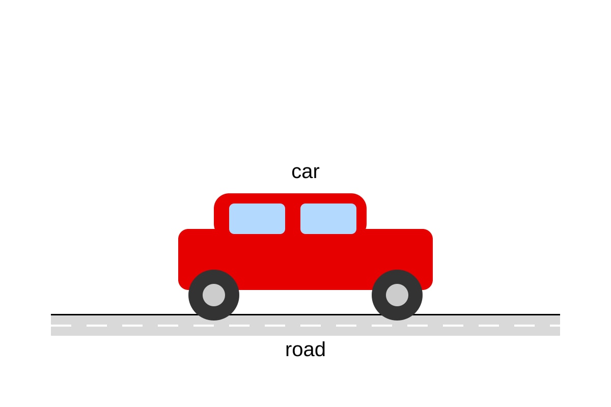 Diagram for Q1 (P2 Malay)