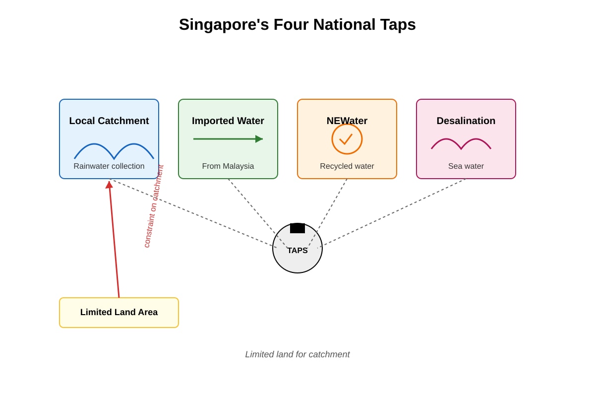 Diagram for Q17 (SEC1 Geography)
