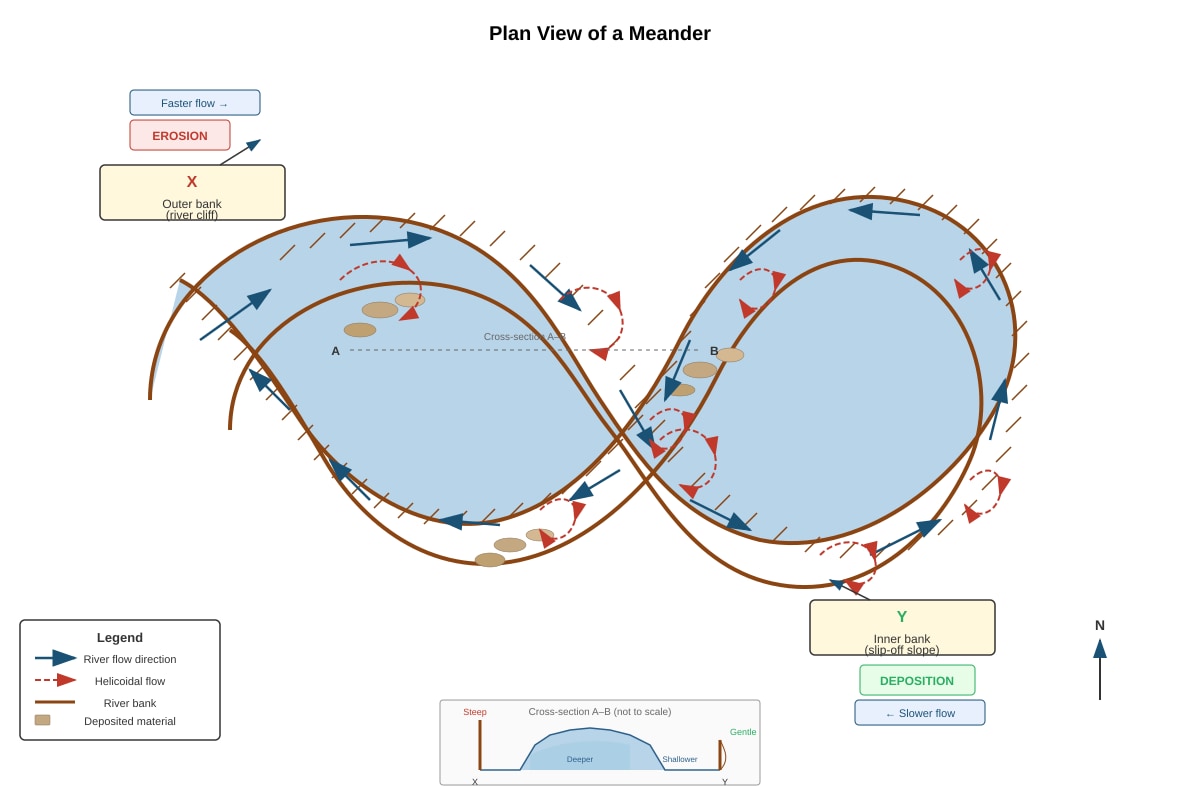 Diagram for Q14 (SEC1 Geography)