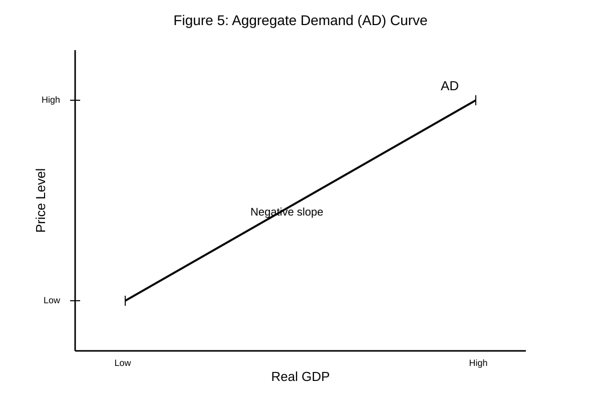 Graph for Q19 (ALEVEL Economics H1)