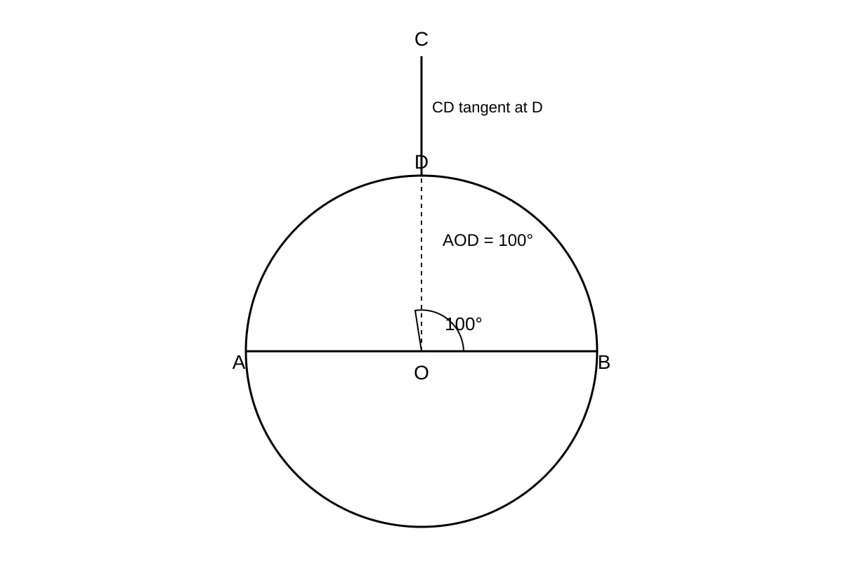 Diagram for Q16 (OLEVEL Emaths)