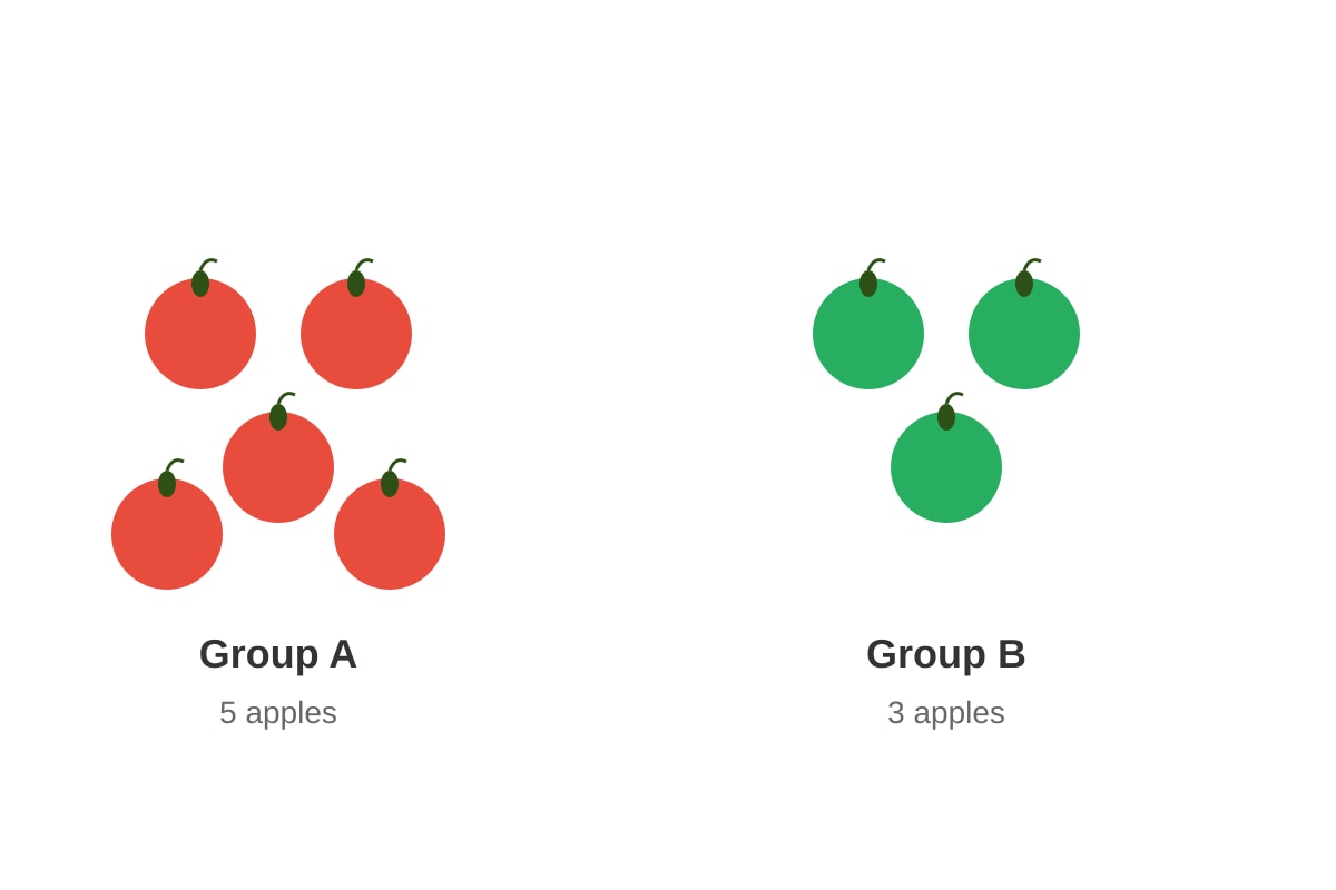 Diagram for Q2 (P1 Maths)