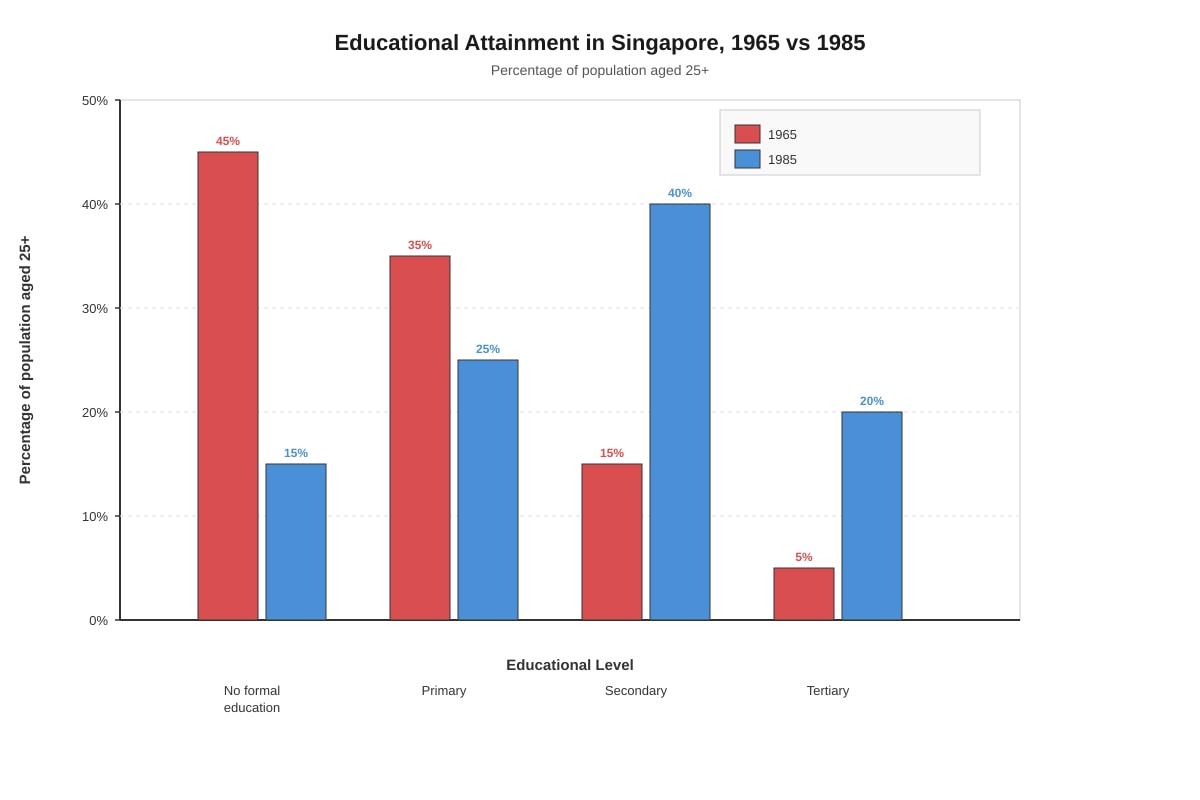 Chart for Q20 (SEC3 History)