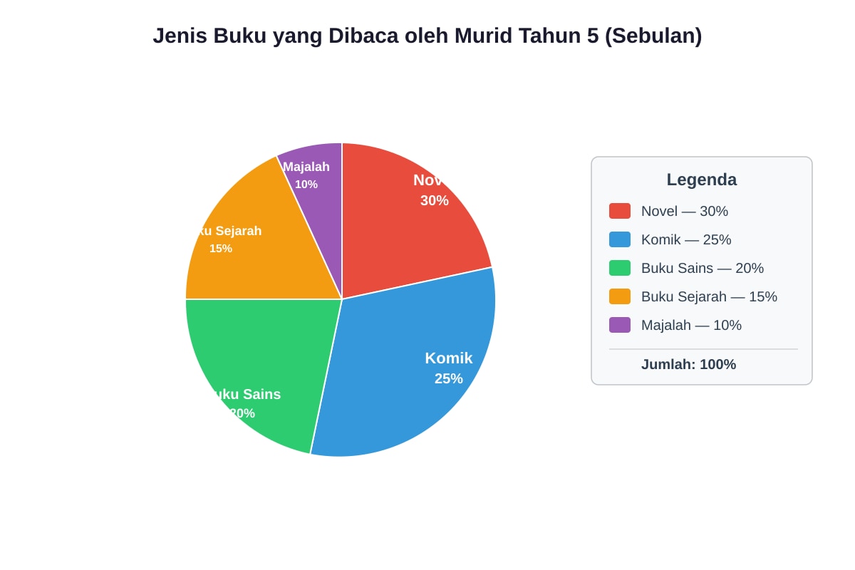 Image for placeholder 1 (P5 Higher Malay)