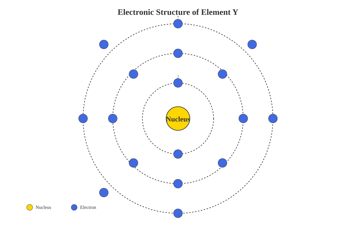 Diagram for placeholder 1 (SEC3 Chemistry)