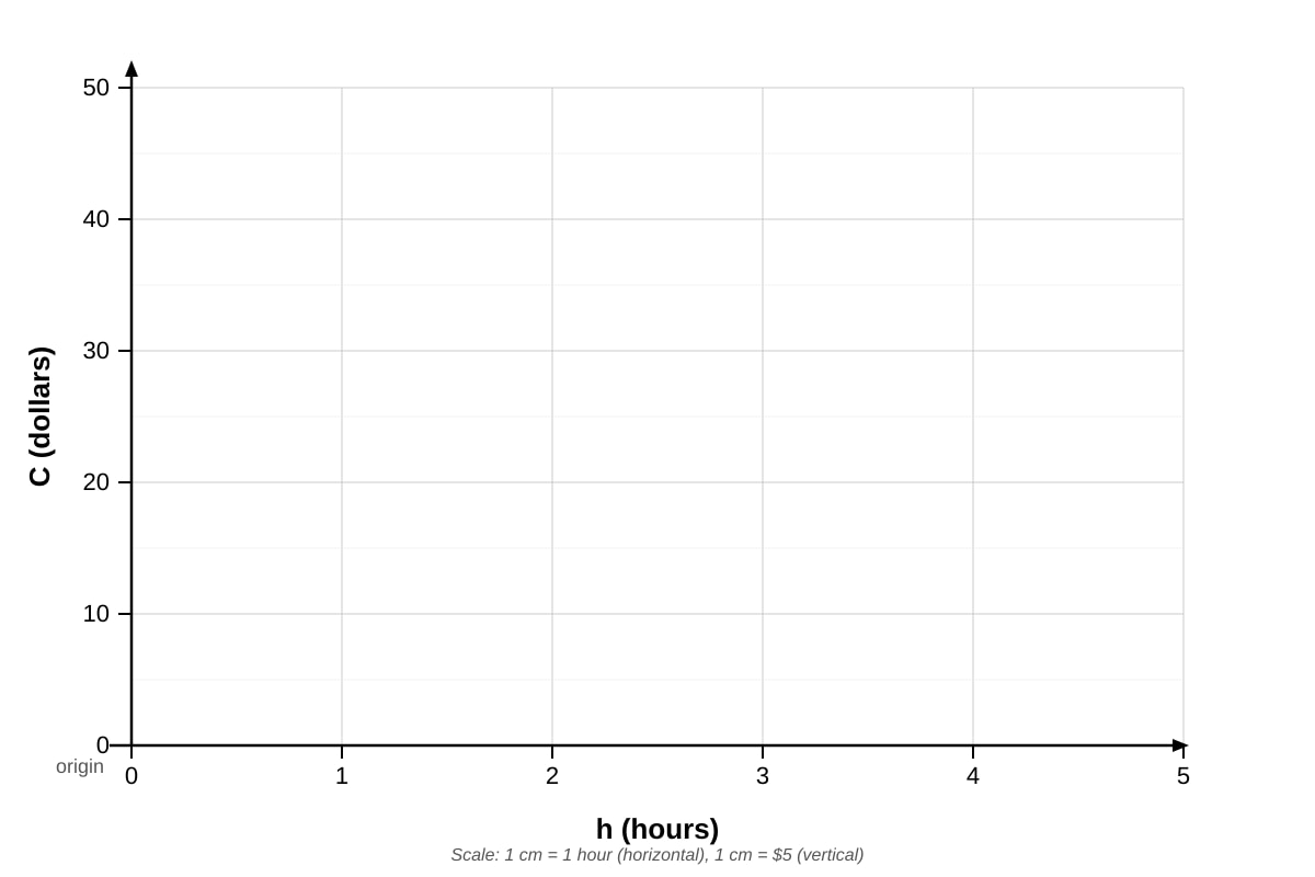 Graph for Q13 (SEC1 Maths)