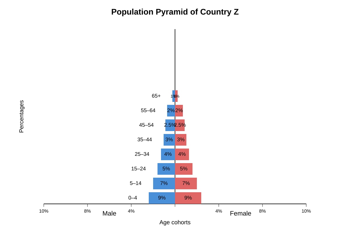 Graph for Q12 (ALEVEL Geography H2)