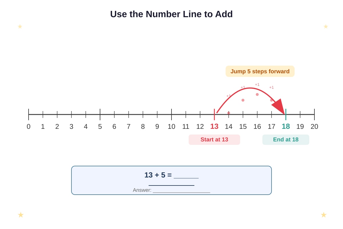 Diagram for Q17 (P1 Maths)