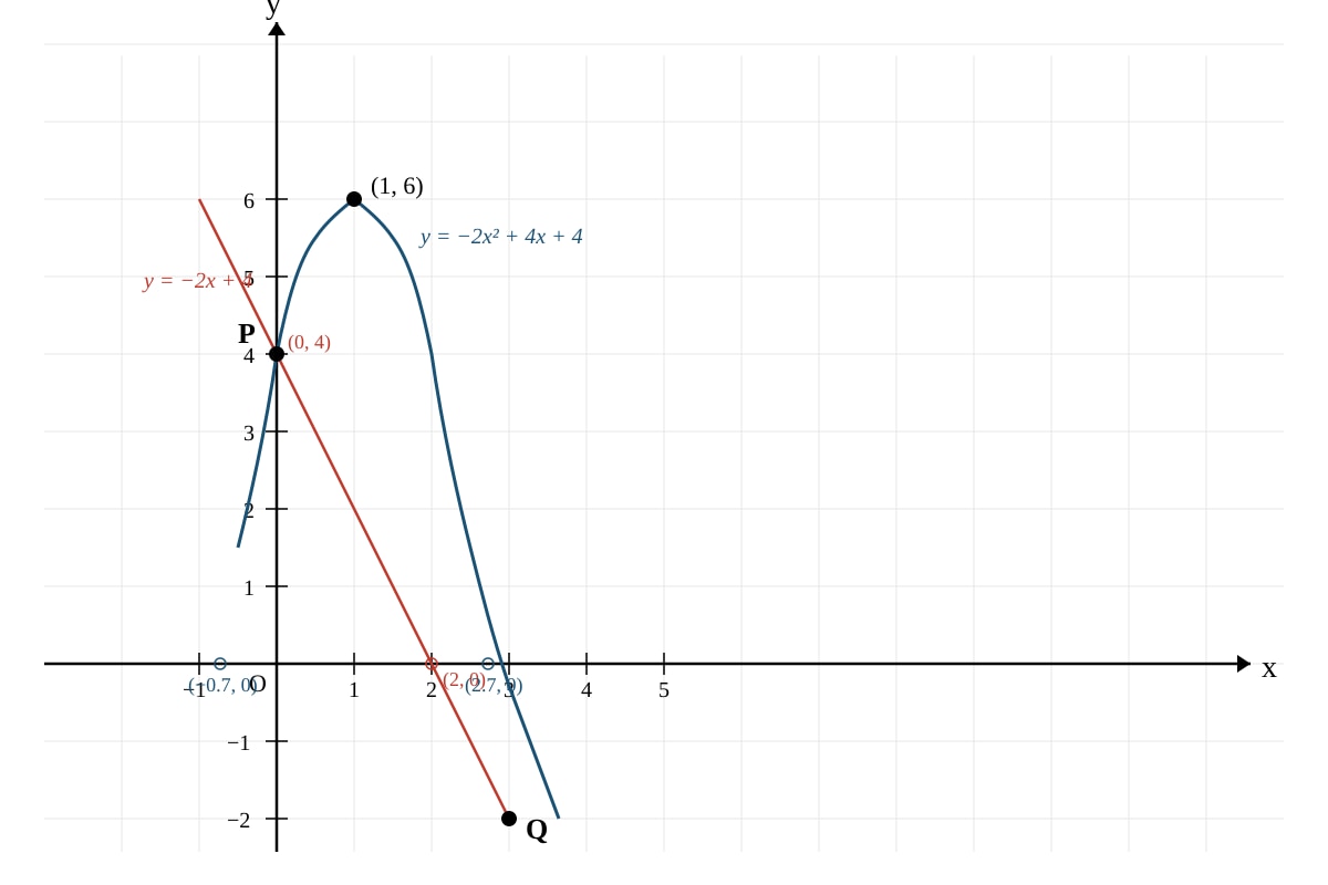 Diagram for Q6 (SEC4 Amaths)
