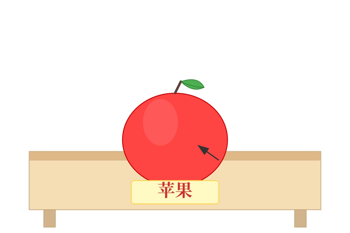 Figure for Q19 (P1 Chinese)