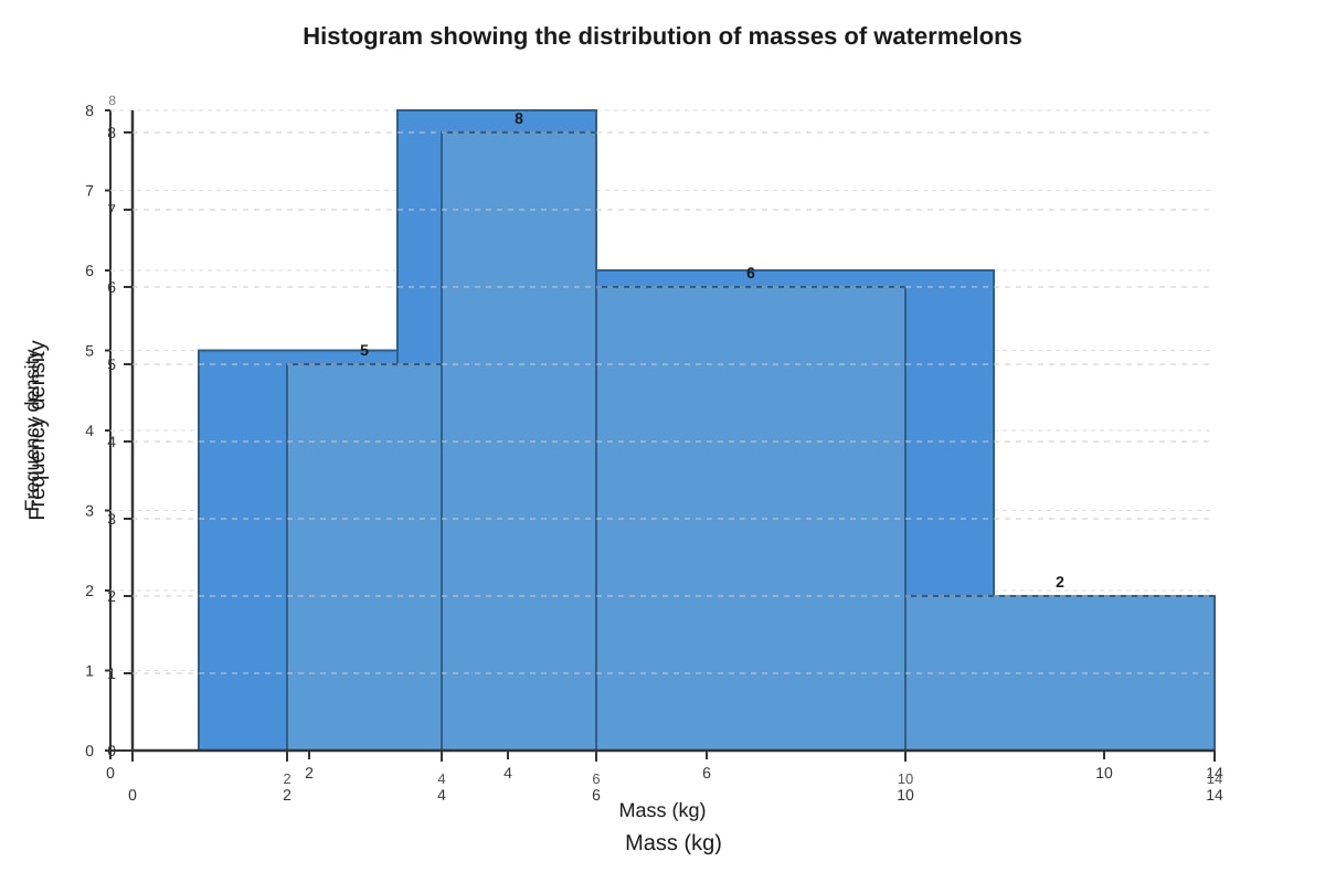Graph for Q12 (SEC4 Emaths)