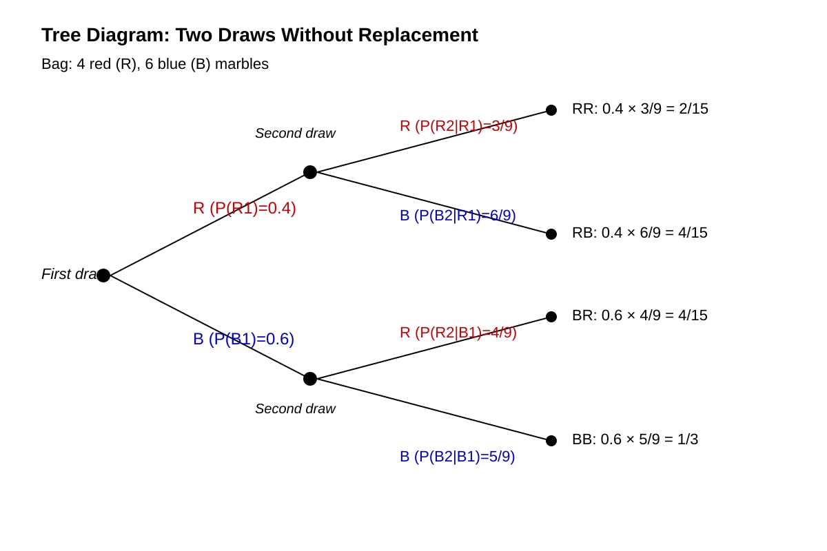 Diagram for Q3 (ALEVEL Maths H1)