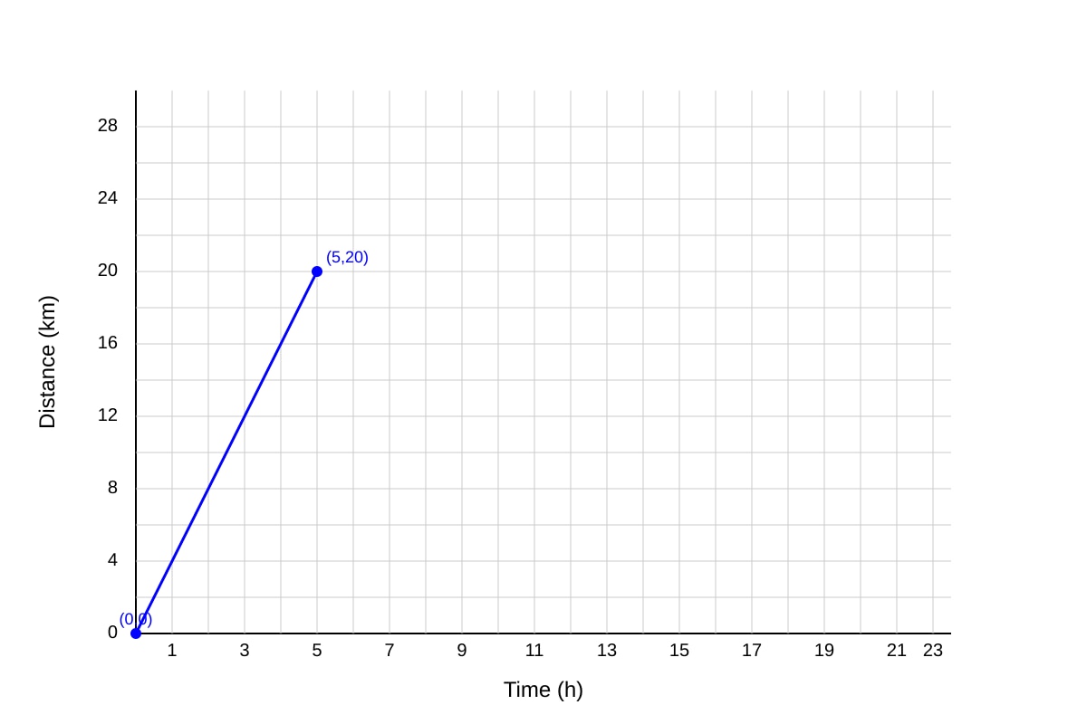 Graph for Q17 (SEC1 Maths)