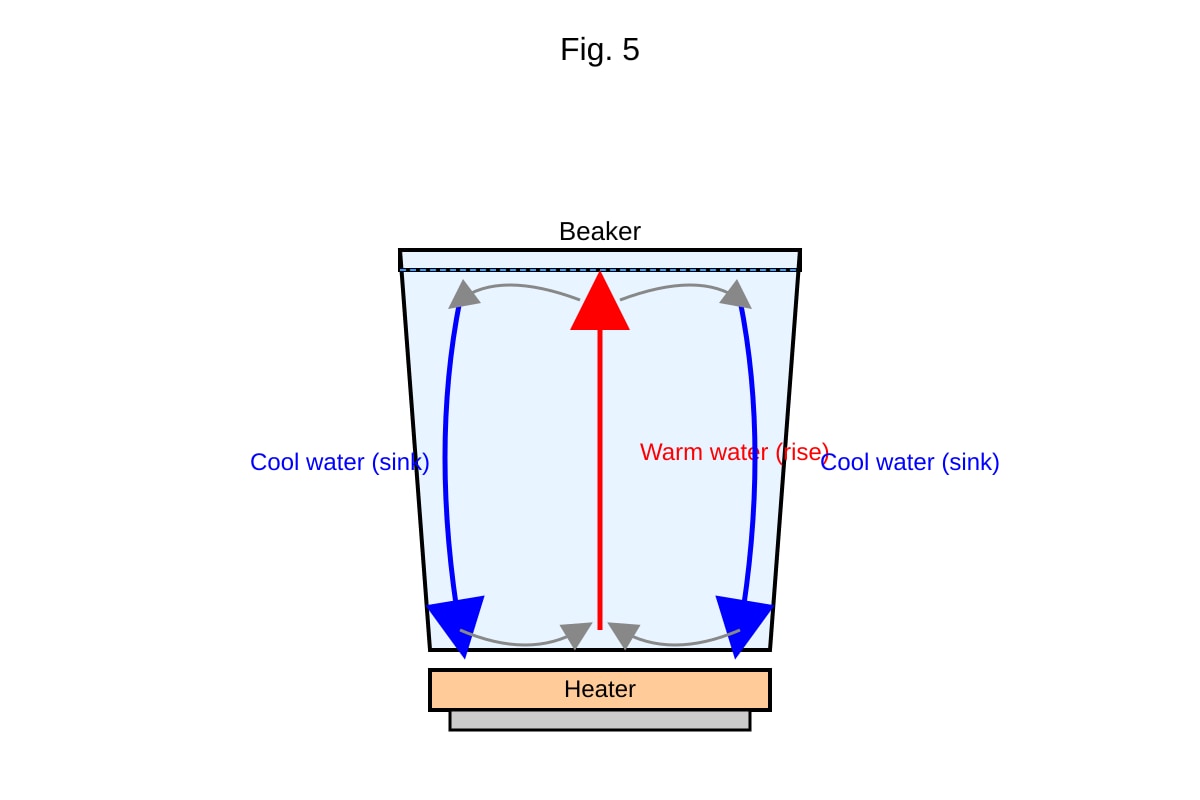 Diagram for Q16 (OLEVEL Combined Science)
