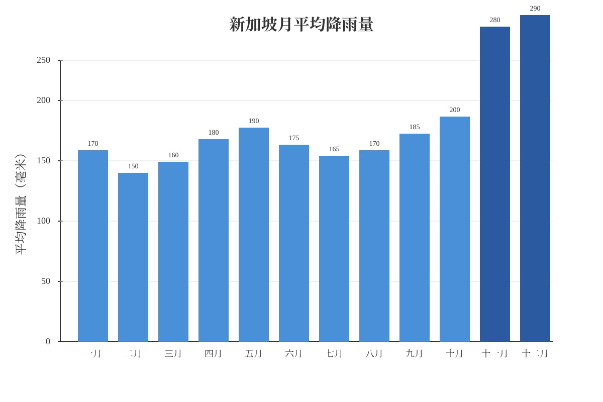 Diagram for Q9 (P4 Chinese)