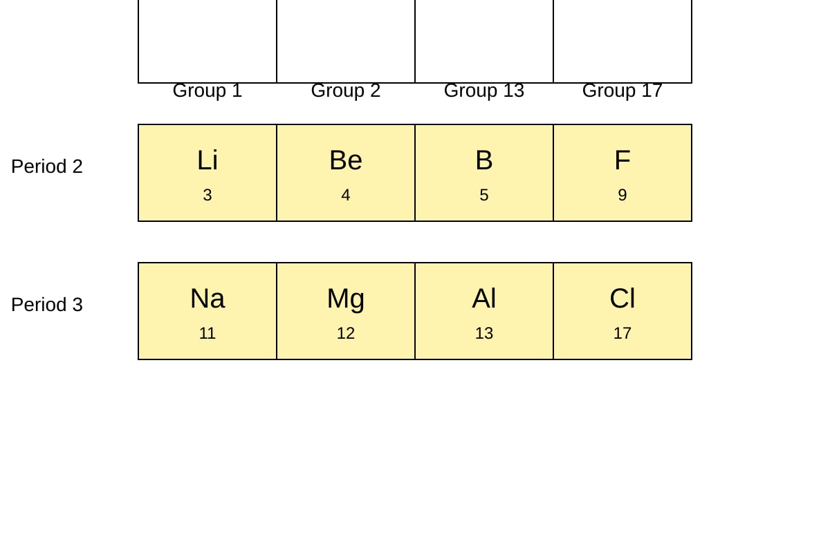 Table for Q11 (SEC4 Combined Sci Chem)