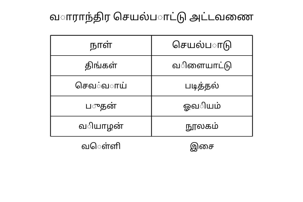 Table for Q18 (P4 Tamil)