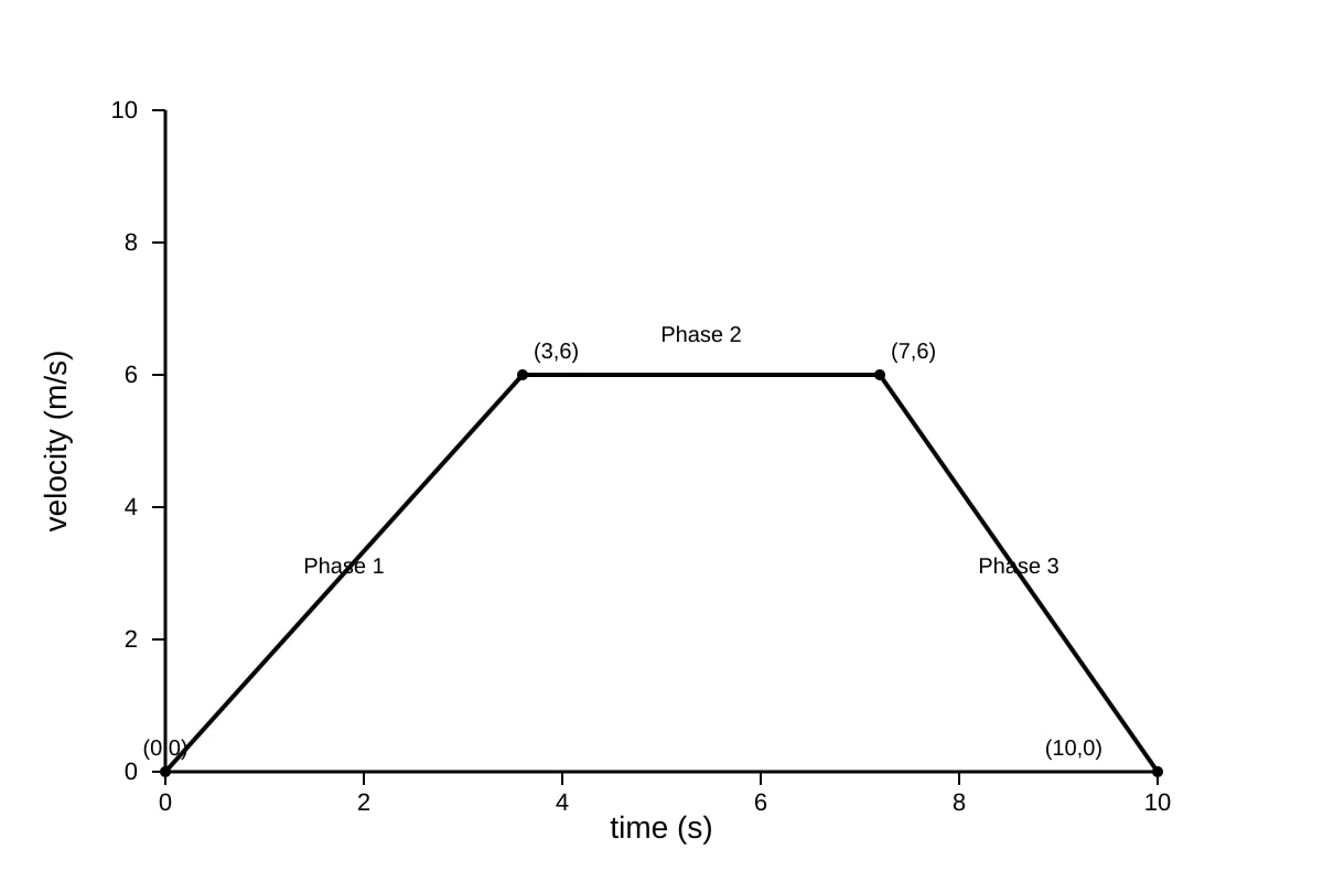 Graph for Q17 (SEC3 Physics)