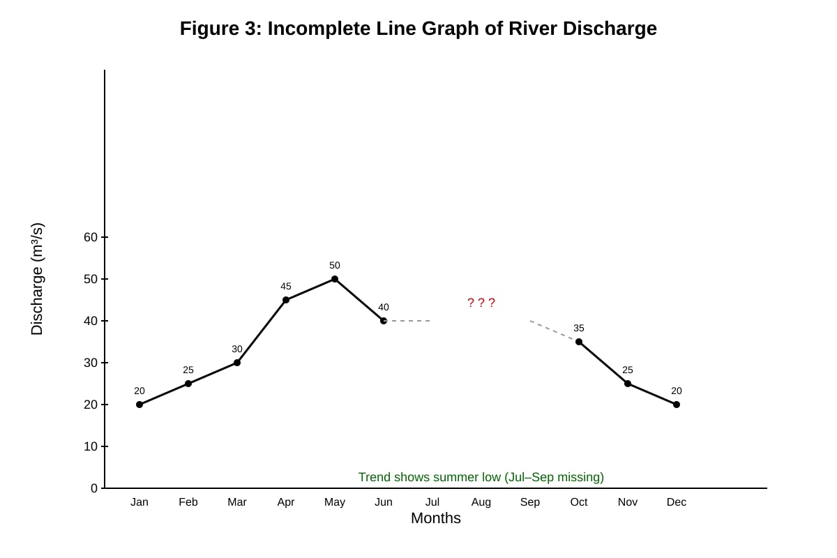 Graph for Q20 (SEC4 Geography)