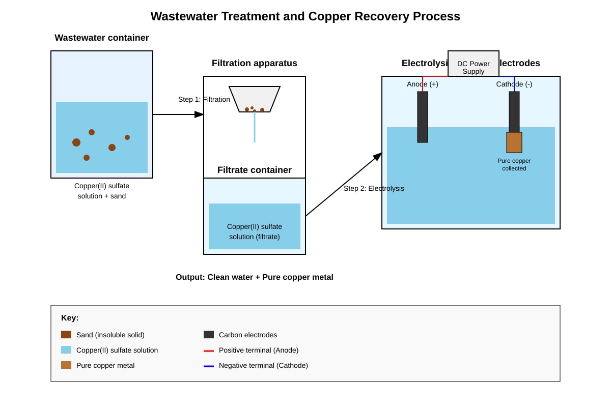 Experimental Setup for Q20 (SEC1 Science)
