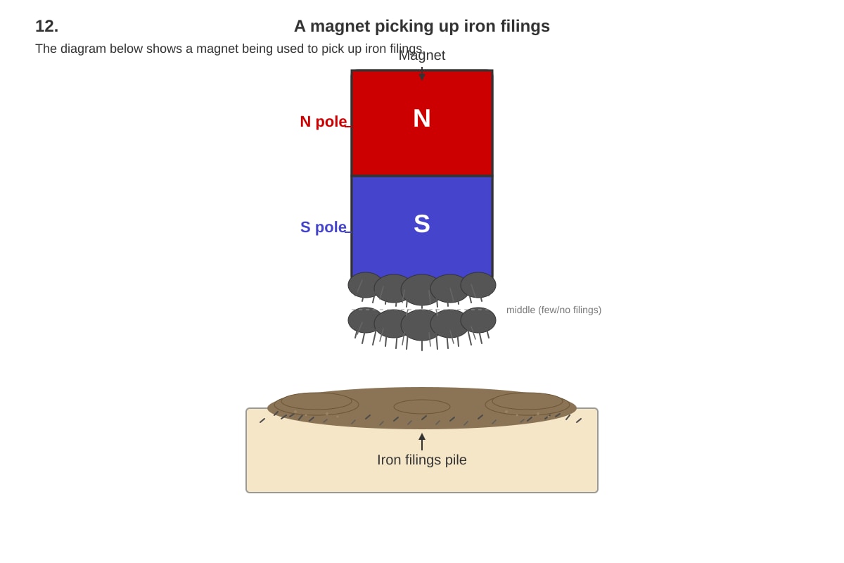 Diagram for Q12 (P5 Science)
