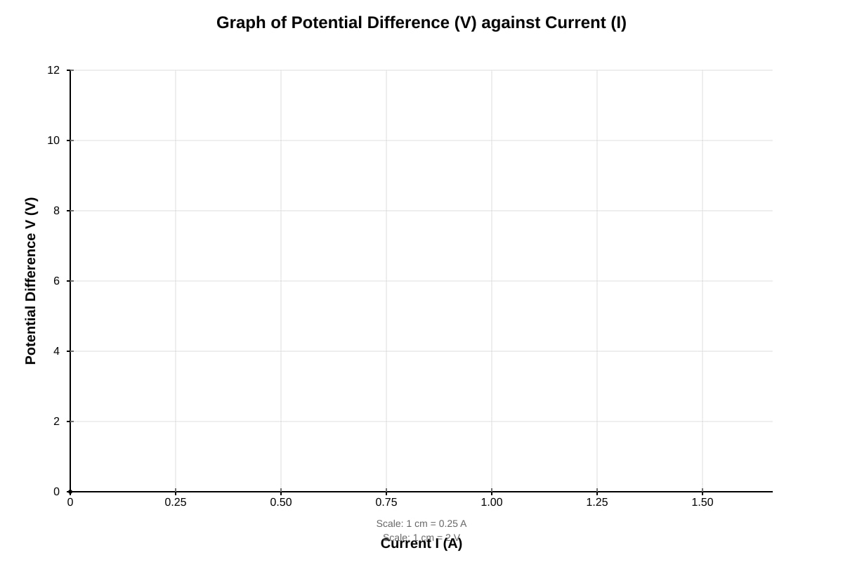 Graph for placeholder 1 (SEC3 Physics)