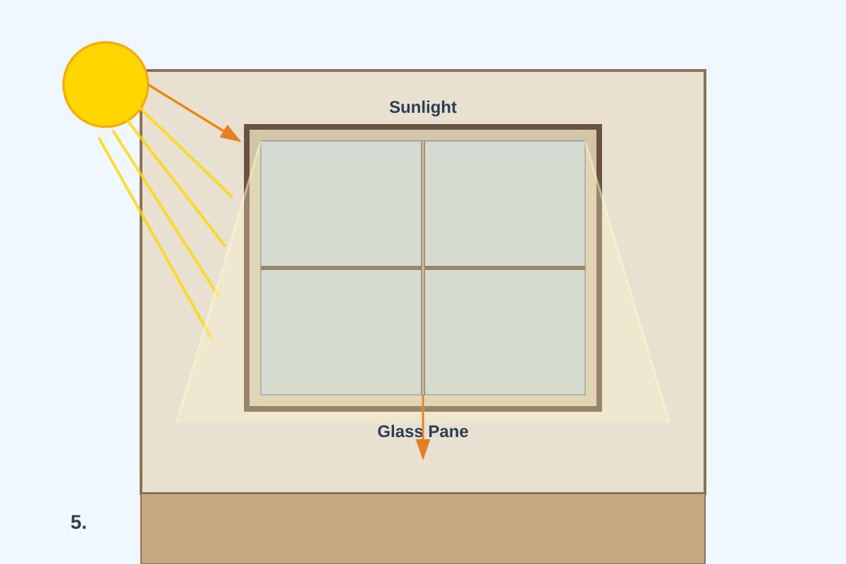 Diagram for Q5 (P4 Science)