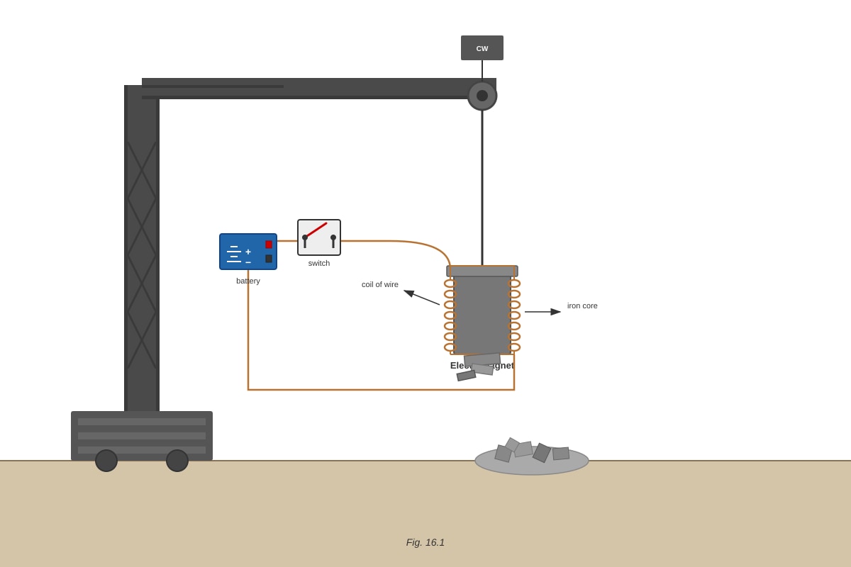 Diagram for placeholder 6 (SEC3 Combined Science)