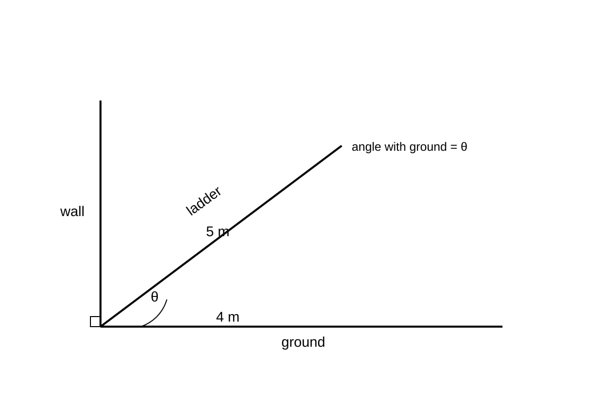 Diagram for Q2 (SEC4 Emaths)
