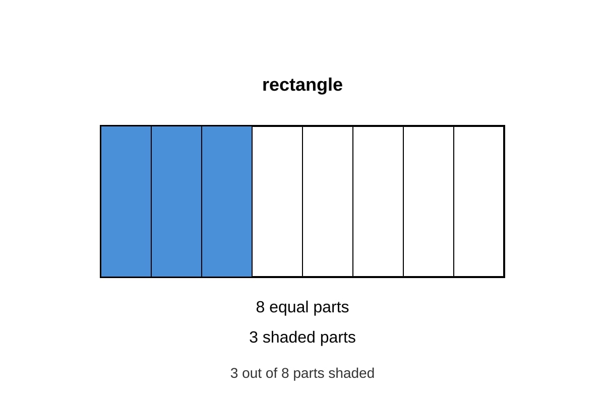 Diagram for Q1 (P3 Maths)