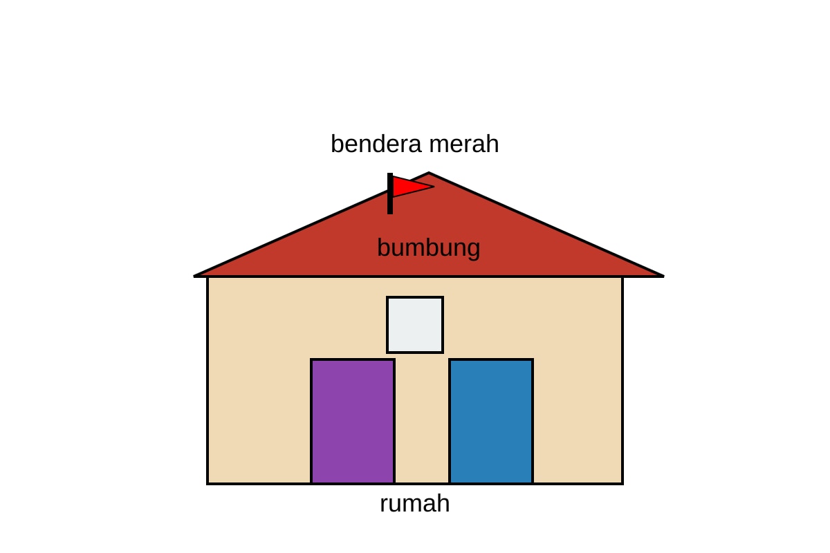 Diagram for Q19 (P2 Malay)