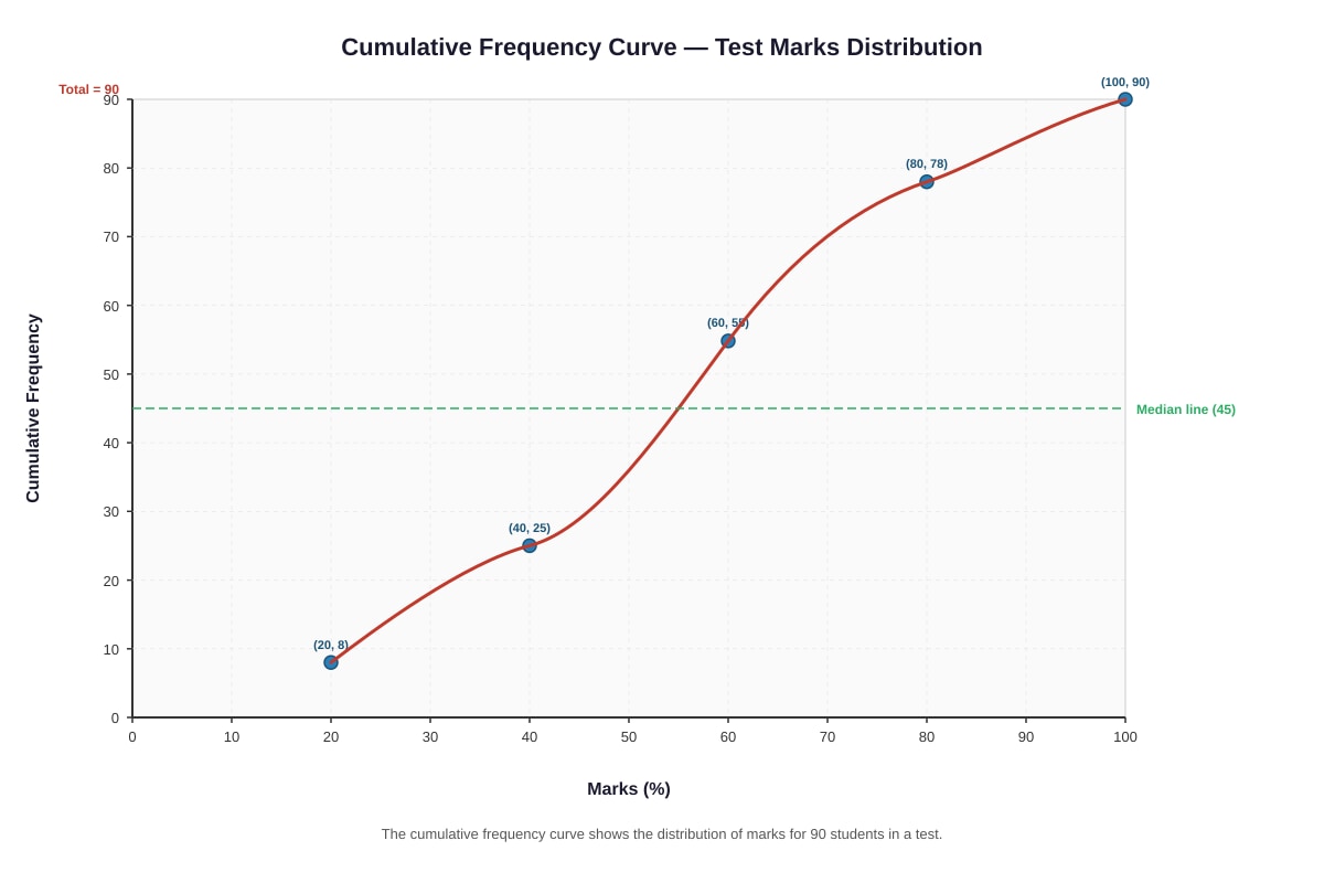 Graph for Q11 (SEC4 Emaths)