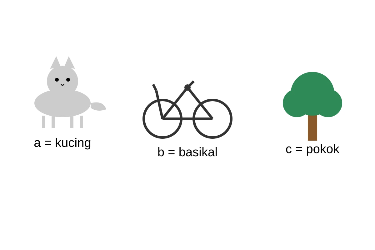 Diagram for Q11 (P4 Malay)