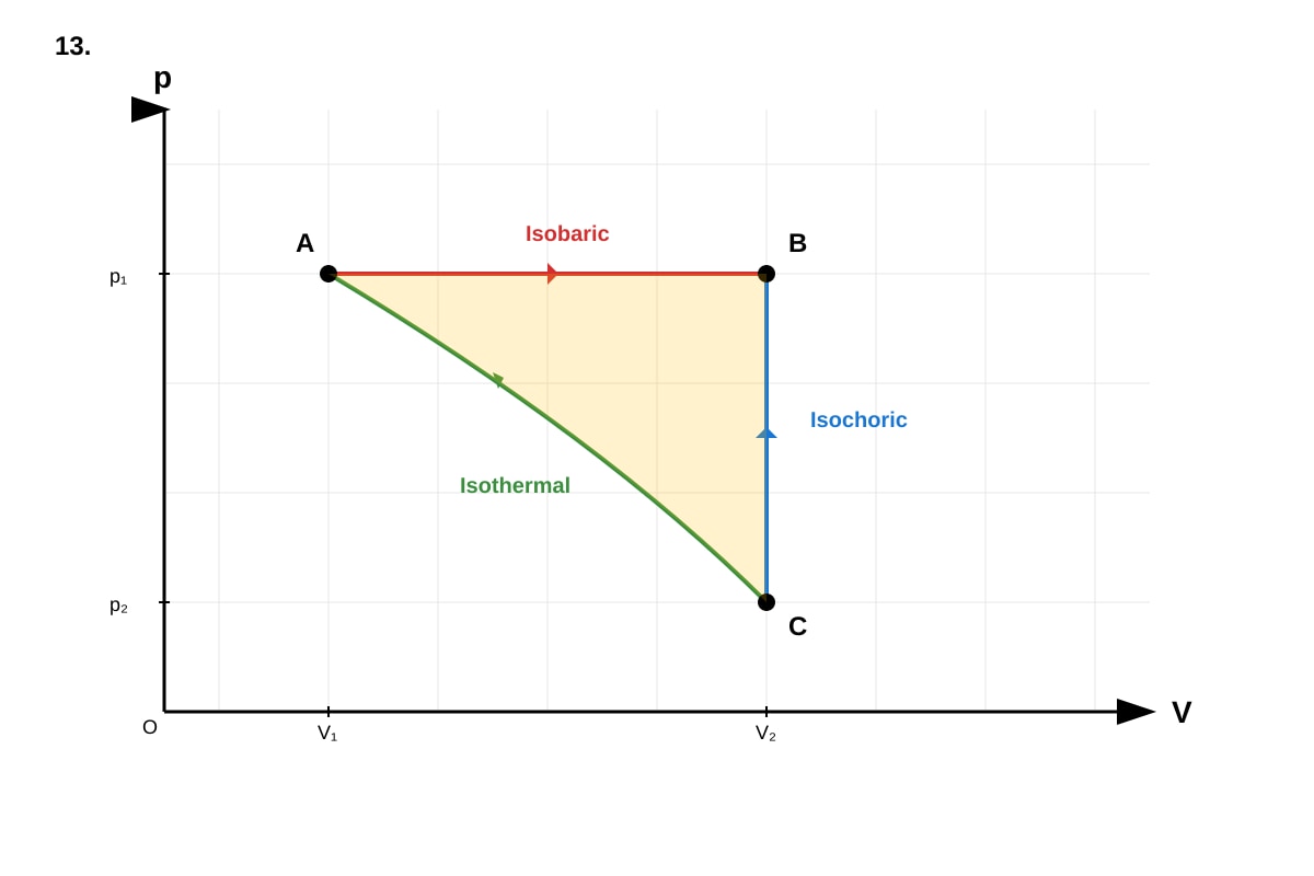 Diagram for placeholder 1 (ALEVEL Physics H2)