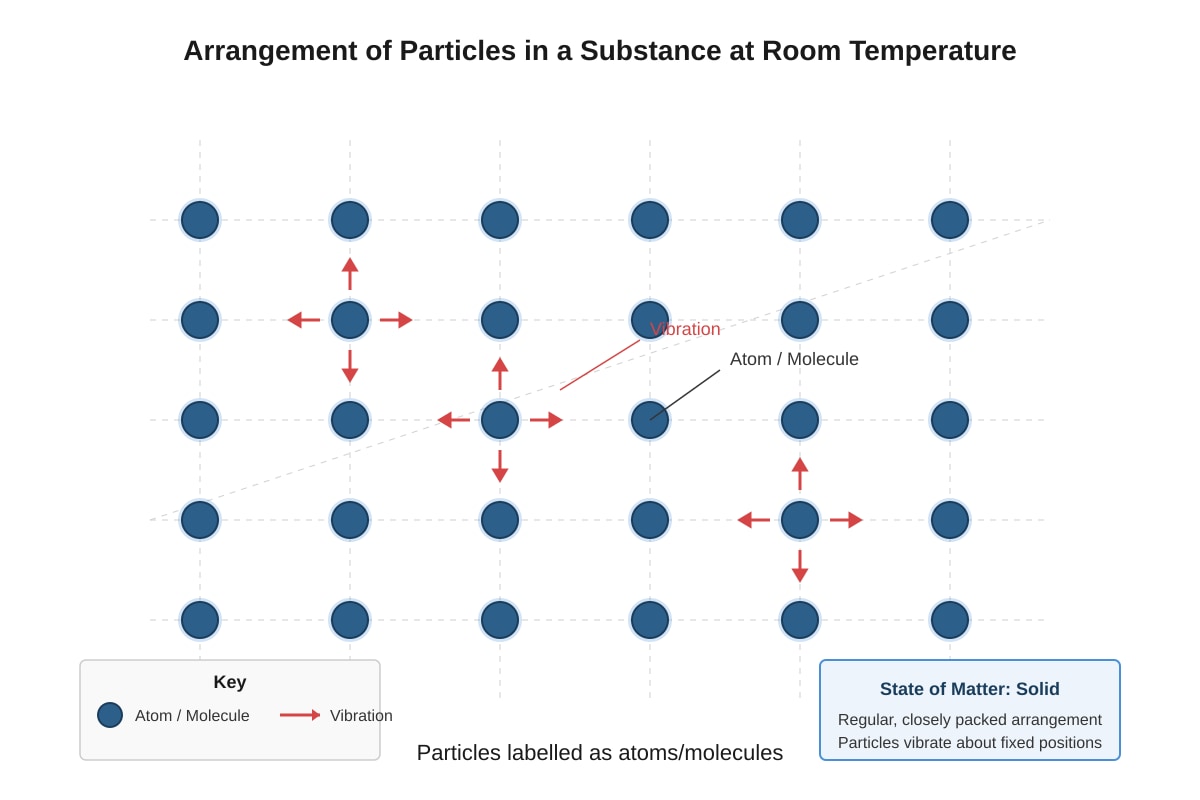 Diagram for Q2 (SEC2 Science)