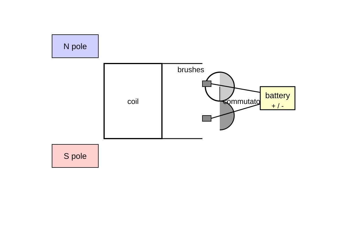 Diagram for 19 (SEC4 Pure Physics)