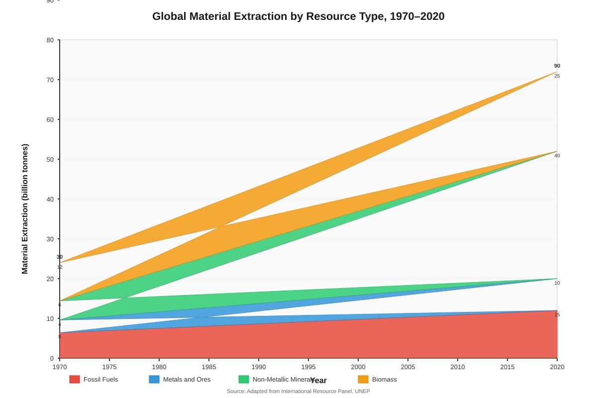 Graph for Q1 (ALEVEL Geography H1)