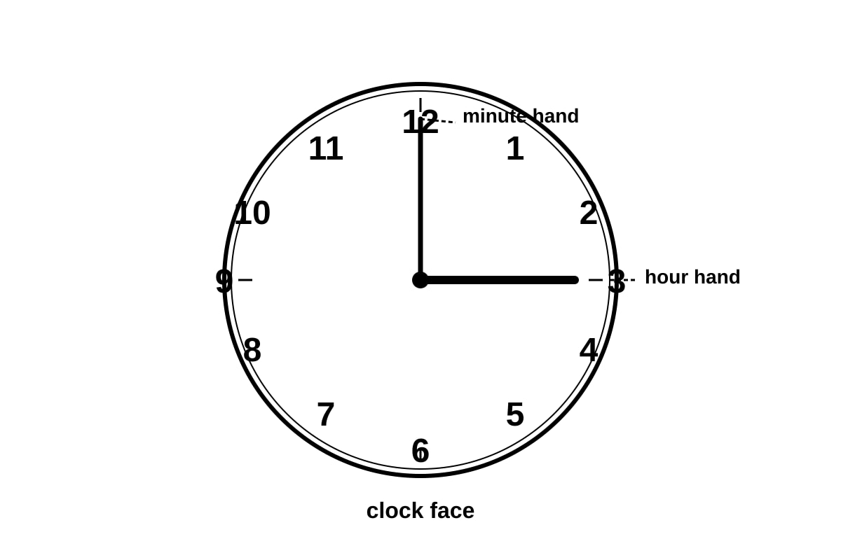 Diagram for Q1 (P1 Maths)