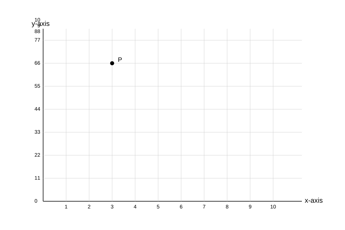 Graph for Q1 (SEC1 Maths)